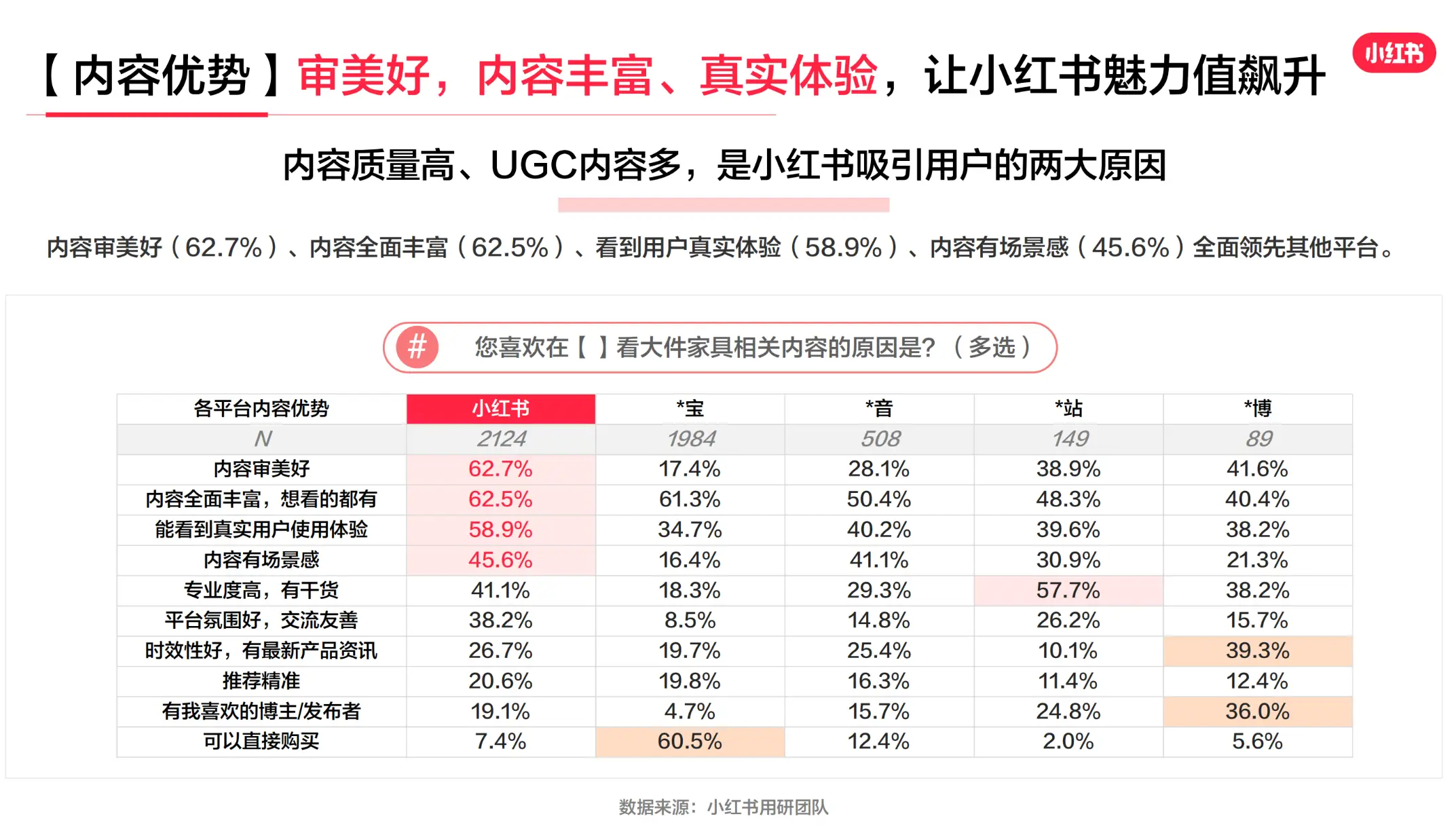小红书运营公司怎么收费的_一个人如何运营公司的小红书账号?_小红书个人帐号运营