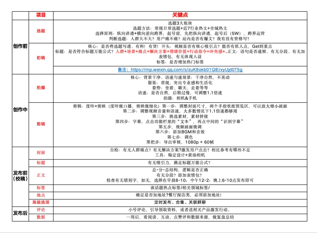 一个人如何运营公司的小红书账号?_小红书企业号运营人_小红书运营公司怎么收费的