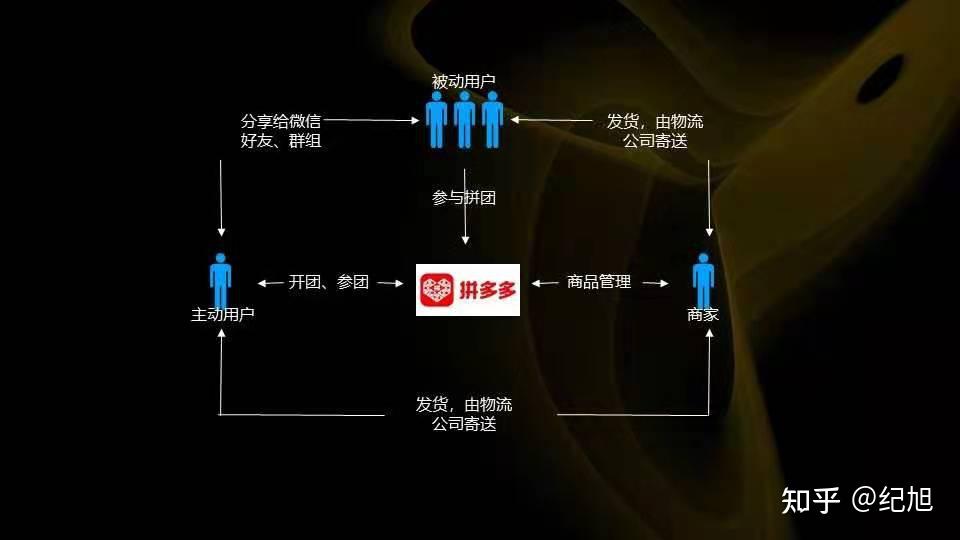 拼多多数据全面解析报告_拼多多模式分析操作_拼多多运营模式和手段全解析