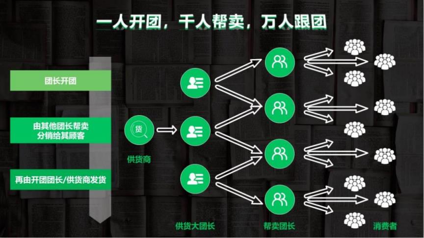 拼多多数据全面解析报告_拼多多模式分析操作_拼多多运营模式和手段全解析