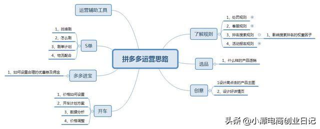 拼多多卖货运营_拼多多运营干货分享_拼多多运营干货？