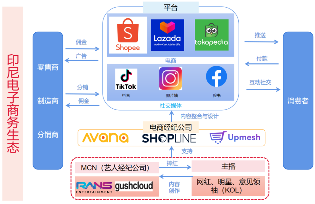 直播带货优势与劣势_直播带货的优势有以下几个方面_直播带货的三大优势！