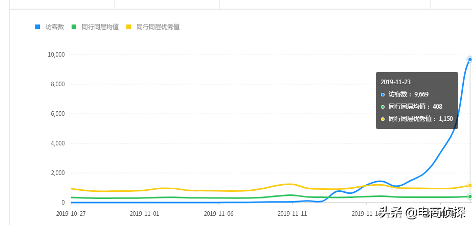 拼多多流量红利期真的存在吗？看完这两组数据你就知道了-云上资源整合网