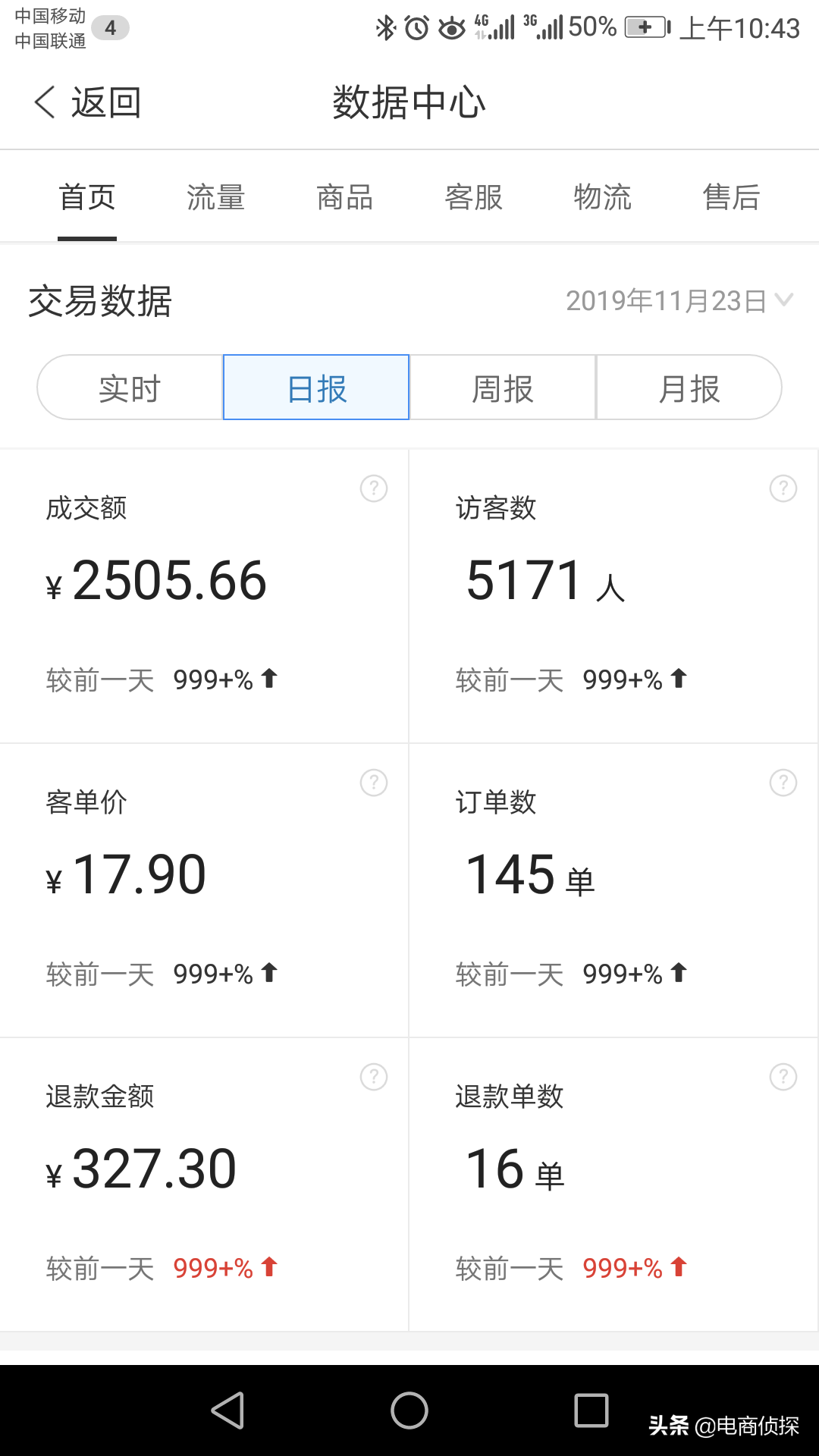 拼多多运营要做什么_拼多多运营干货？_做拼多多运营赚钱吗