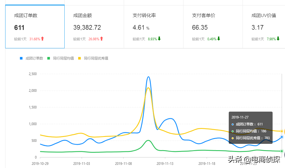 拼多多运营要做什么_做拼多多运营赚钱吗_拼多多运营干货？