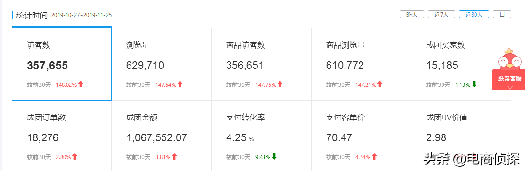 拼多多运营干货？_拼多多运营要做什么_做拼多多运营赚钱吗