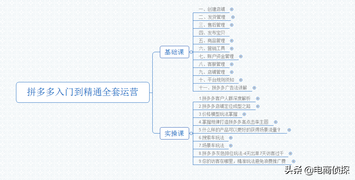拼多多卖货运营_拼多多运营干货？_做拼多多运营赚钱吗