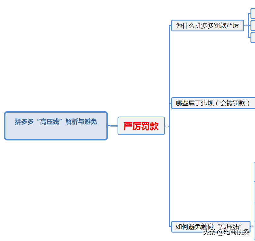 做拼多多运营赚钱吗_拼多多卖货运营_拼多多运营干货？