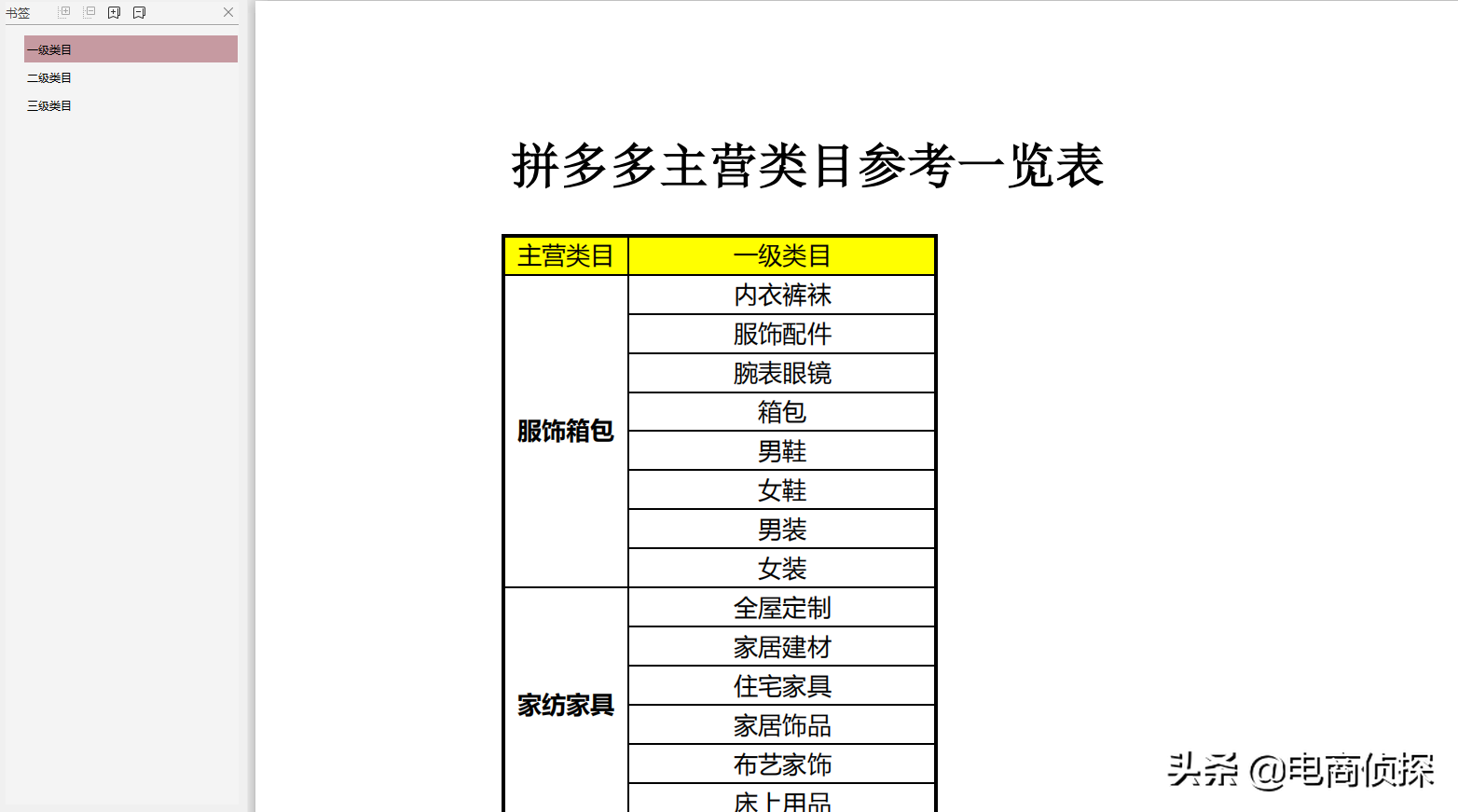 做拼多多运营赚钱吗_拼多多卖货运营_拼多多运营干货？
