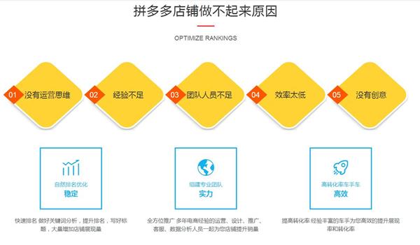做拼多多运营赚钱吗_拼多多卖货运营_拼多多运营干货？