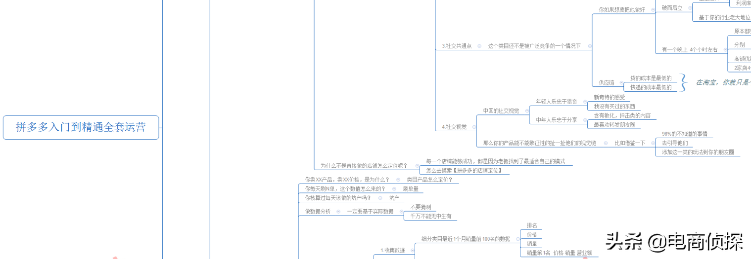 拼多多运营干货分享_拼多多运营干货？_做拼多多运营赚钱吗