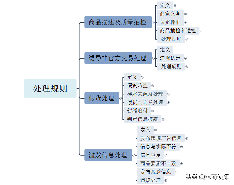 做拼多多运营赚钱吗_拼多多运营干货分享_拼多多运营干货？