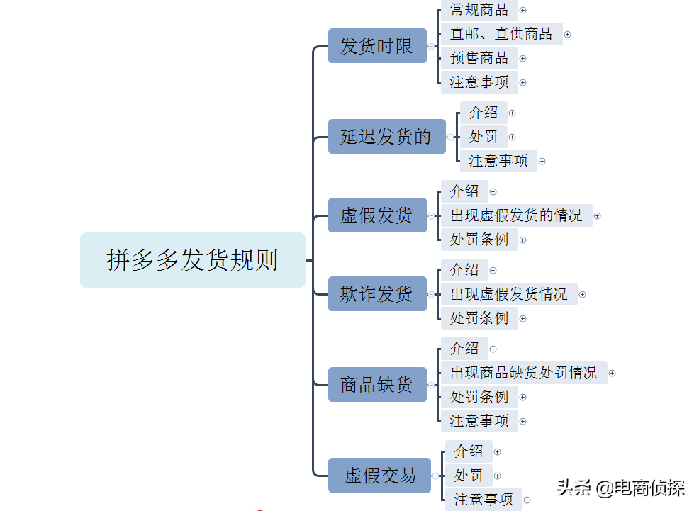 拼多多运营干货？_拼多多运营干货分享_做拼多多运营赚钱吗
