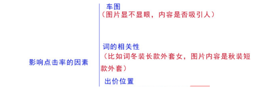 点击率不高？快看！影响车图点击率的因素都在这了-云上资源整合网