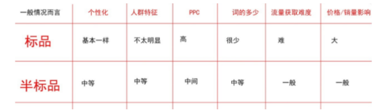 新手如何做好拼多多店铺运营_拼多多要怎么运营_拼多多网店运营的六个步骤！！！