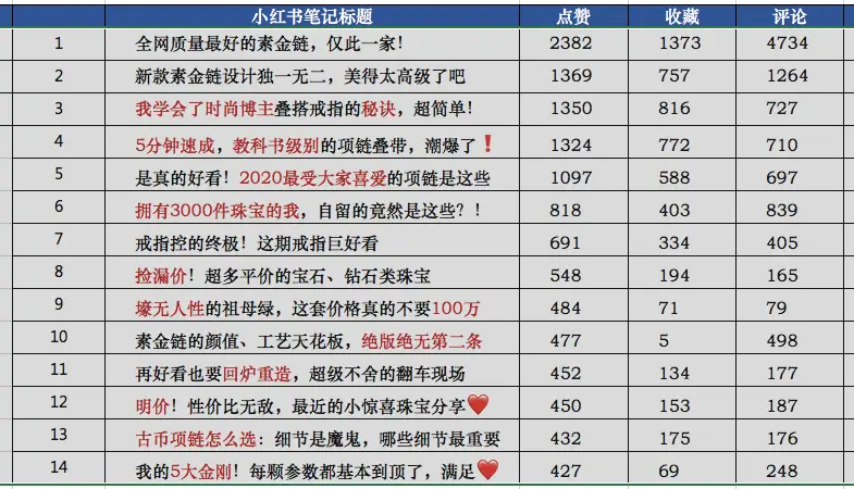 小红书运营法则_小红书运营5大平台规则你一定要知道_小红书平台运营机制
