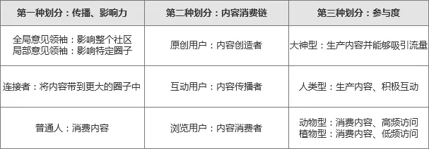 小红书的运营方案范文_小红书app运营模式是什么_小红书的运营方式是怎样的？