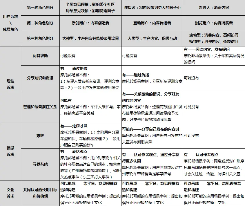 小红书的运营方式是怎样的？_小红书的运营方案范文_小红书app运营模式是什么