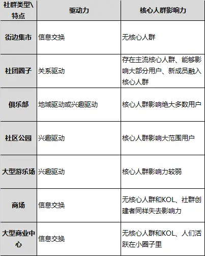 小红书的运营方式是怎样的？_小红书app运营模式是什么_小红书的运营方案范文