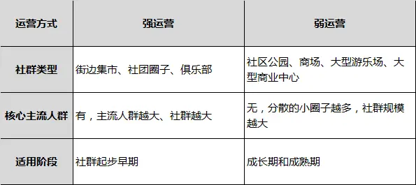 小红书的运营方式是怎样的？_小红书app运营模式是什么_小红书的运营方案范文
