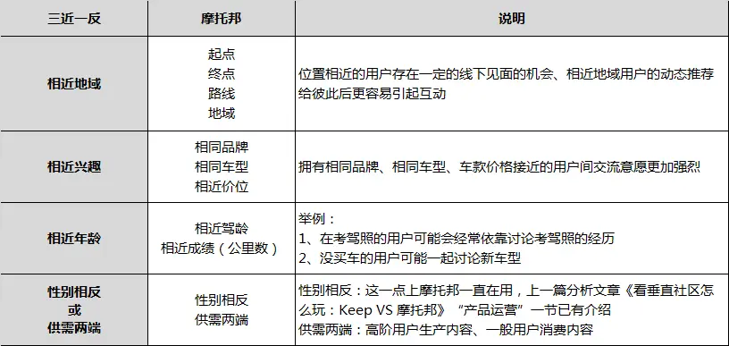 小红书app运营模式是什么_小红书的运营方式是怎样的？_小红书的运营方案范文