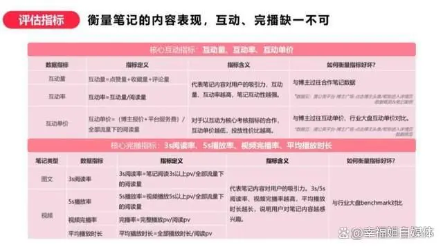 笔记阅读量的秘密：七天内自然流量飙升，你掌握了吗？-云上资源整合网