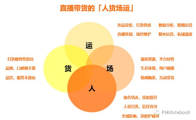 直播间产品质量问题频发，谁来为消费者的信任买单？-云上资源整合网