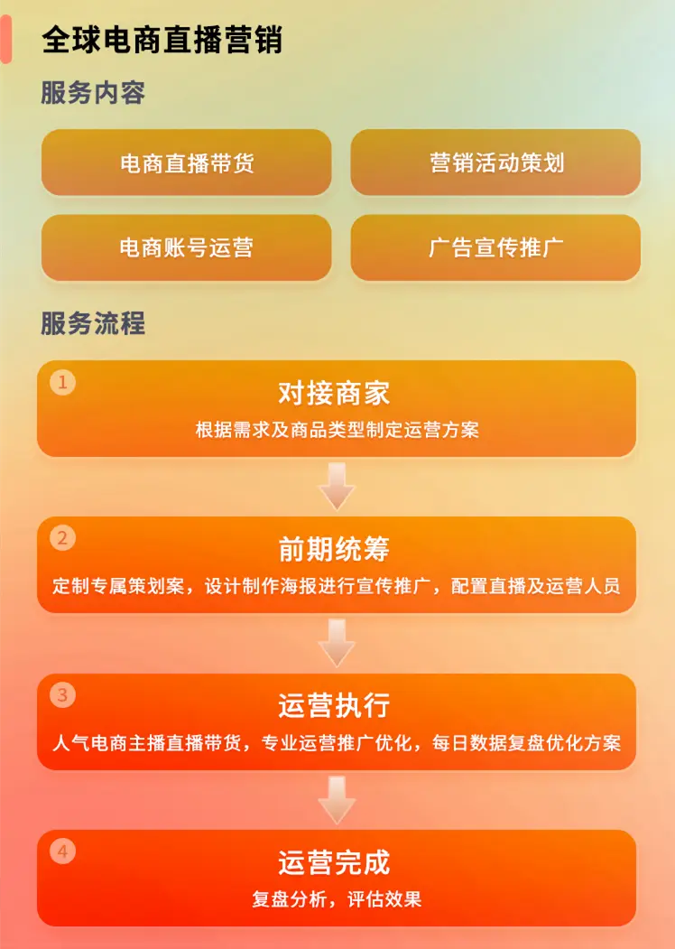 直播卖货是未来趋势吗_直播卖货市场趋势_直播带货还能火多久？未来趋势会怎样？