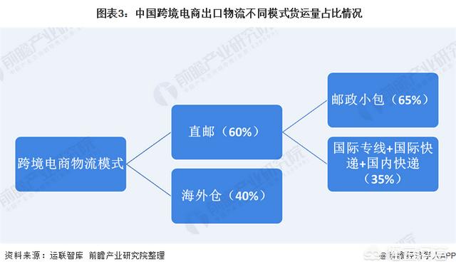 跨境电商与跨境物流协同的影响因素，你知道几个？-云上资源整合网