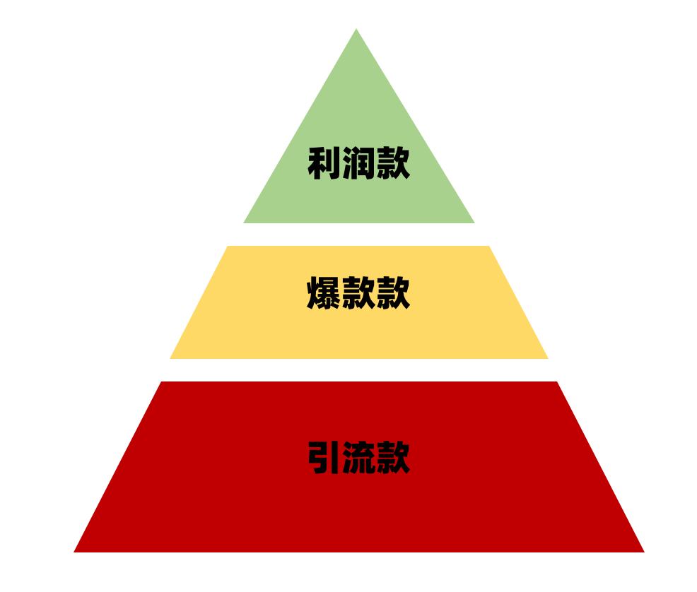 直播带货从 0-1，这些步骤你知道吗？-云上资源整合网