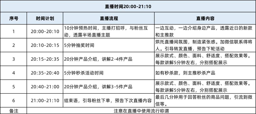 直播带货迟早要完_直播带货要进货吗_直播带货要自己买产品回来吗