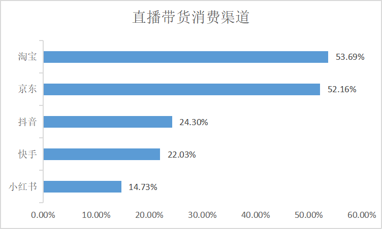明星直播带货越来越多_明星直播带货真的便宜吗_为什么很多人看不惯明星直播带货？