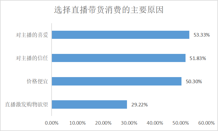 明星直播带货真的便宜吗_为什么很多人看不惯明星直播带货？_明星直播带货越来越多