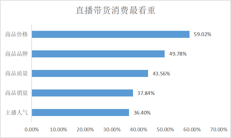 明星直播带货越来越多_为什么很多人看不惯明星直播带货？_明星直播带货真的便宜吗