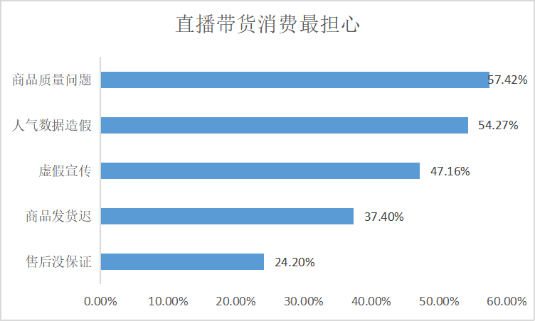 明星直播带货真的便宜吗_明星直播带货越来越多_为什么很多人看不惯明星直播带货？