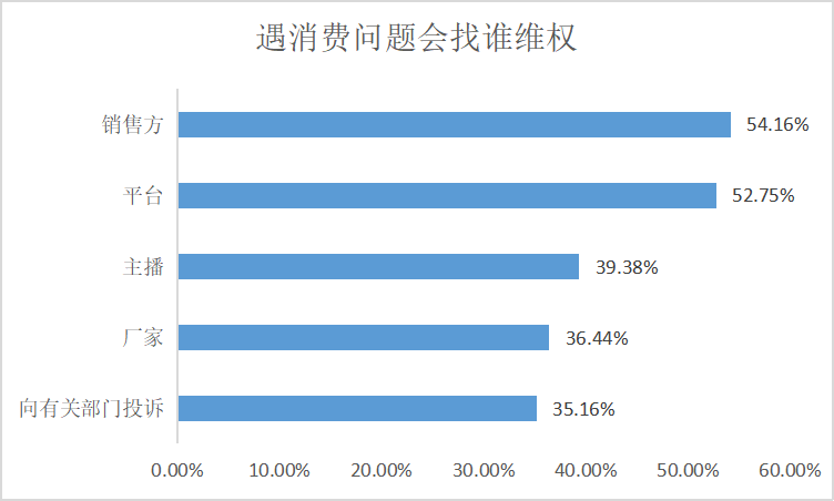 为什么很多人看不惯明星直播带货？_明星直播带货真的便宜吗_明星直播带货越来越多