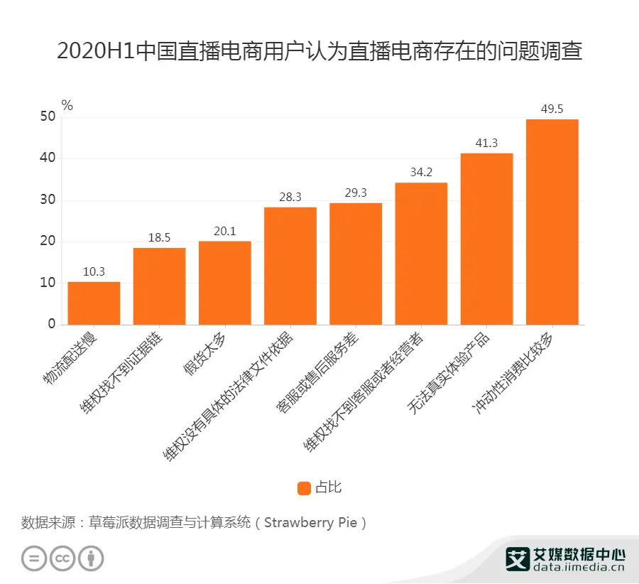 直播间明星带货是怎么回事_为什么很多人看不惯明星直播带货？_明星直播带货越来越多