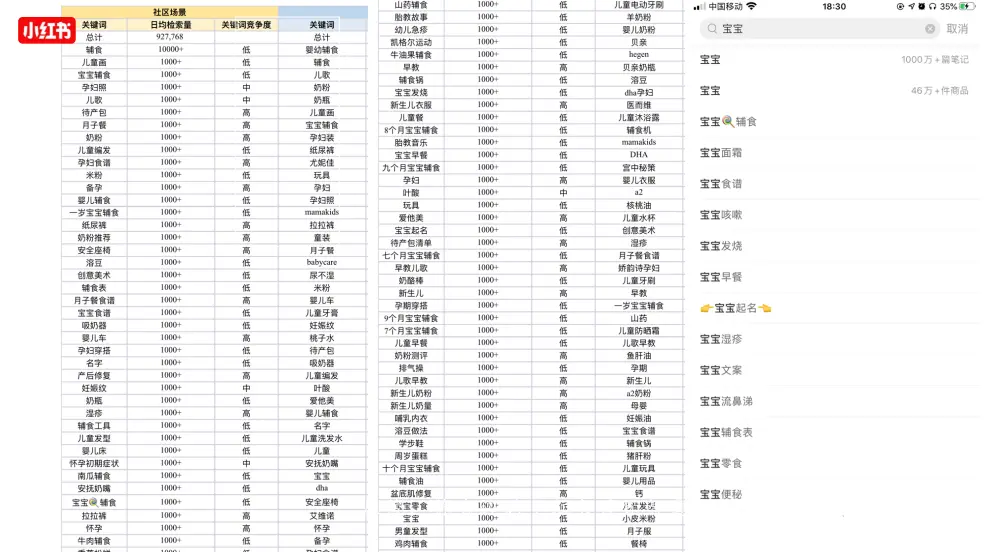 小红书品牌营销：拆解了小红书500篇爆文，我们总结出这些套路（一）选准词