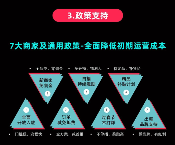 跨境电商做选择要多久_跨境电商做选择要注意什么_为什么要选择做跨境电商？