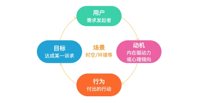 拼多多运营有什么权限_拼多多运营要求_什么是拼多多运营需要具备哪些能力？