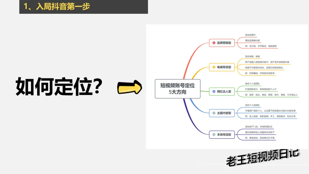 小红书引流费用_小红书引流副业_普通人做小红书|小红书真的能赚钱吗？（小红书赚钱方法和案例：起号+引流+涨粉+变现）