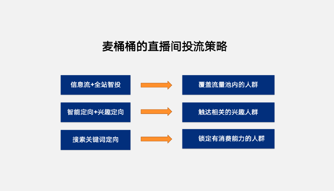 小红书投流是什么意思_小红书营销投放_小红书运营-投流篇