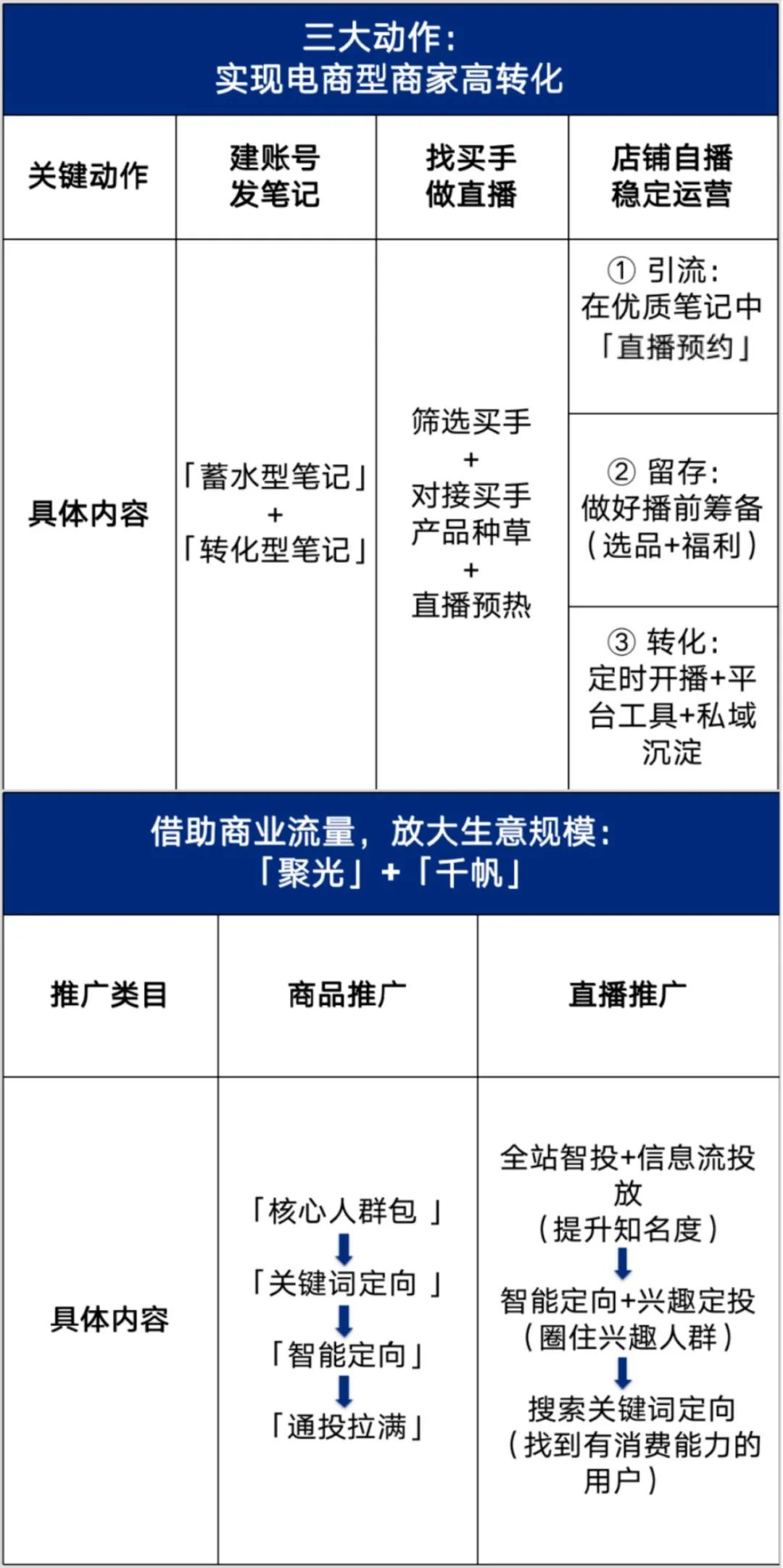 小红书投流是什么意思_小红书营销投放_小红书运营-投流篇