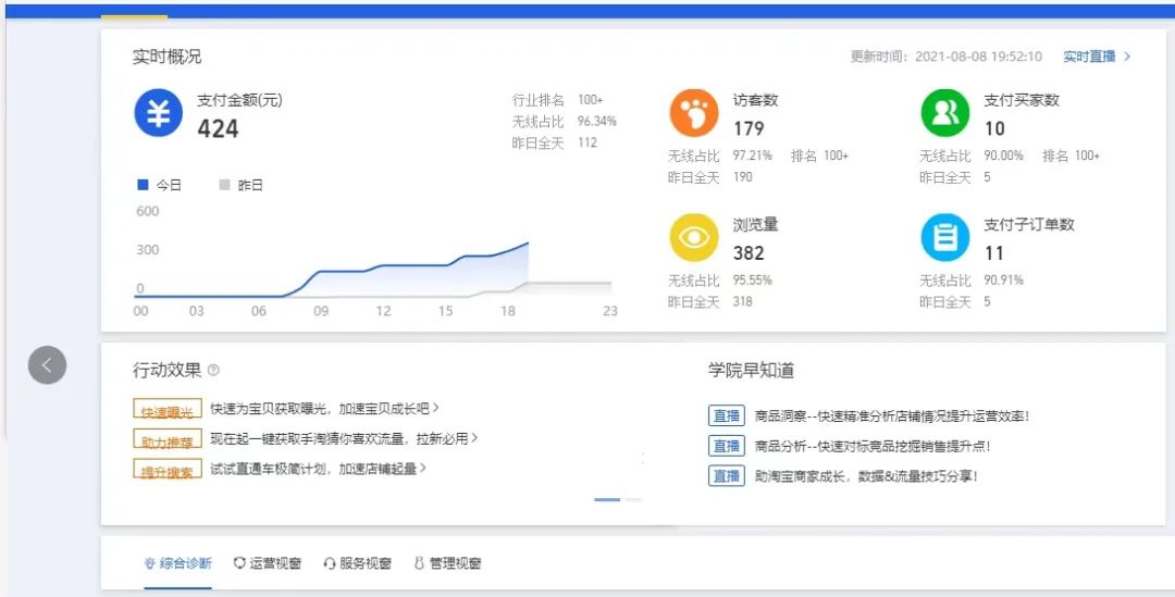 淘宝爆款会一直爆吗_爆款淘宝店家一般会有什么问题_为什么一般一家淘宝店只会有2个爆款？