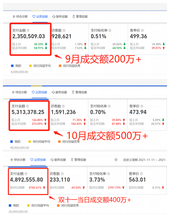 为什么一般一家淘宝店只会有2个爆款？_爆款淘宝店家一般会有什么问题_淘宝爆款会一直爆吗