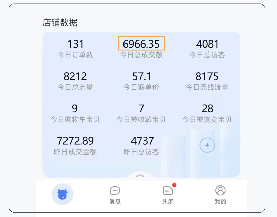 为什么一般一家淘宝店只会有2个爆款？_爆款淘宝店家一般会有什么问题_淘宝爆款会一直爆吗