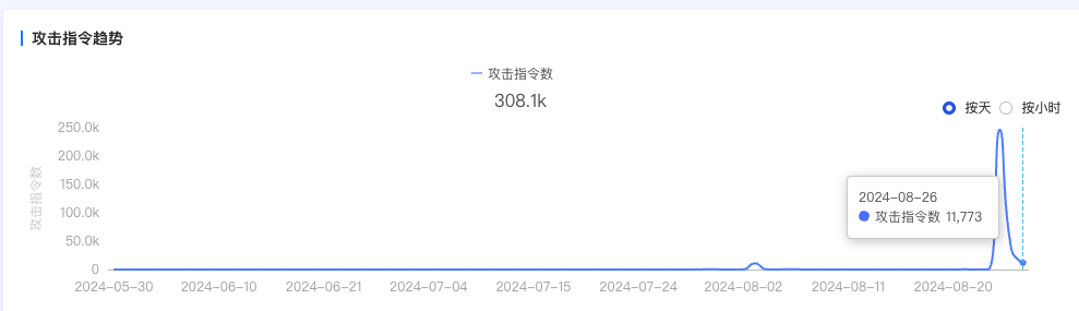 冲浪遭鲨鱼攻击_阿里遭有组织谣言攻击_Steam一夜遭28万次攻击