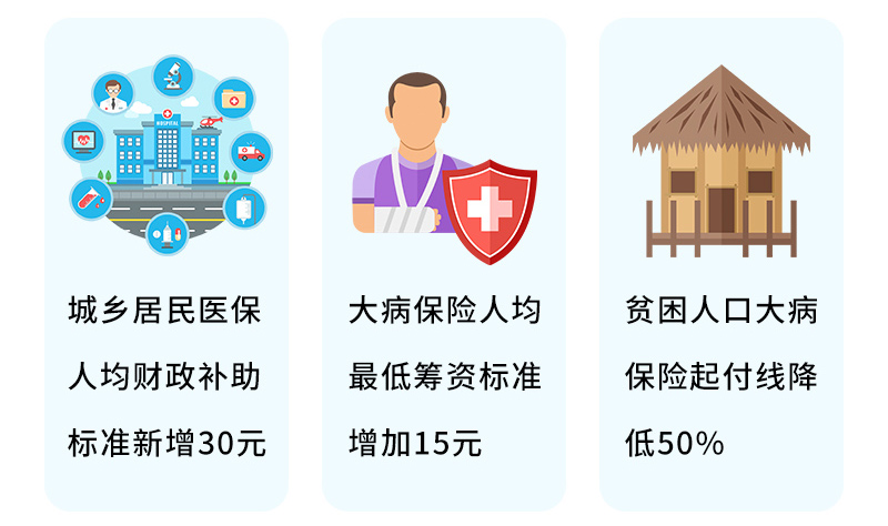 每人每年不低于 540 元！浙江城乡居民医保人均财政补助标准新增 30 元-云上资源整合网