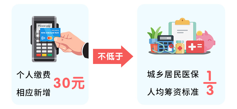 医疗保障水平提高_居民医保待遇水平巩固提升_落实居民医保待遇保障政策