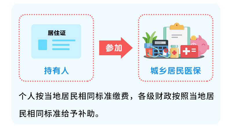 居民医保待遇水平巩固提升_落实居民医保待遇保障政策_医疗保障水平提高